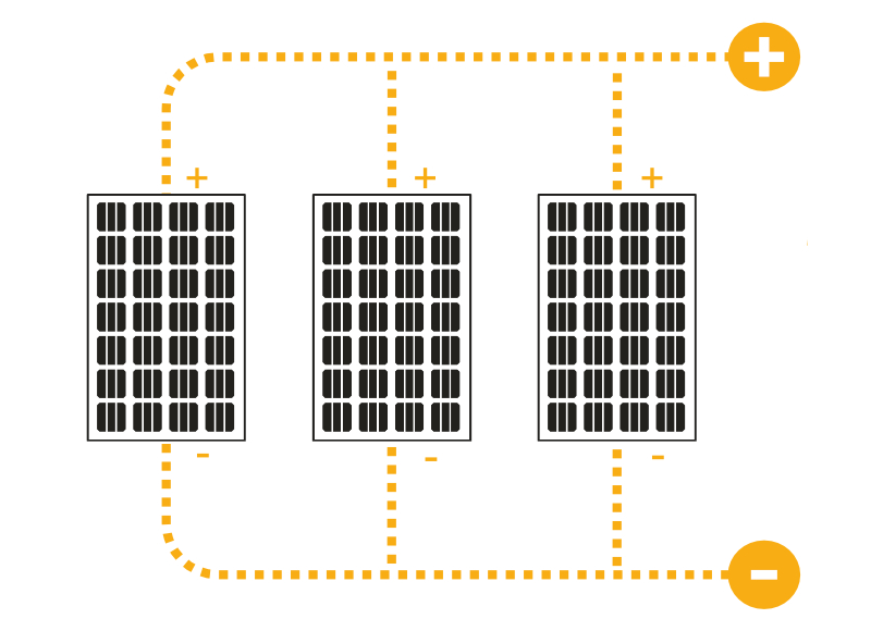 vereinfachte Darstellung von Solarmodulen, die parallel geschaltet sind