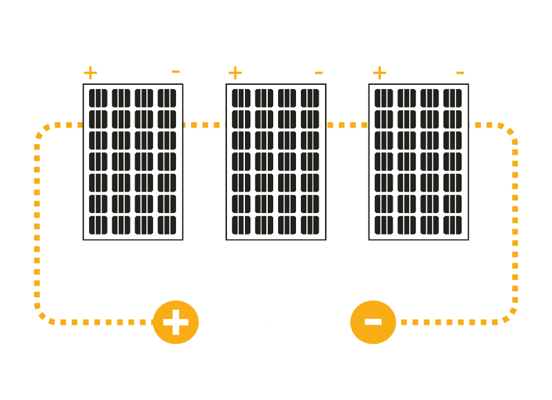 vereinfachte Darstellung von Solarmodulen, die in Reihe geschaltet sind