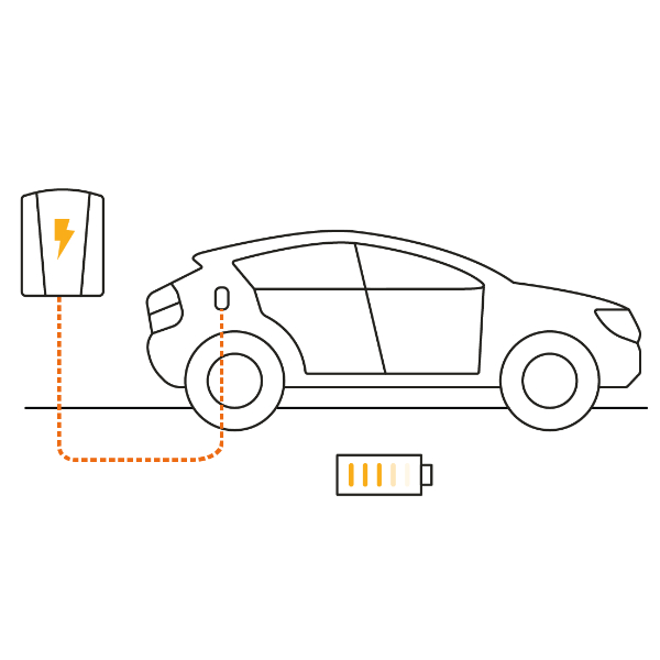 Illustration eines E-Autos, welches an  einer  Wallbox lädt