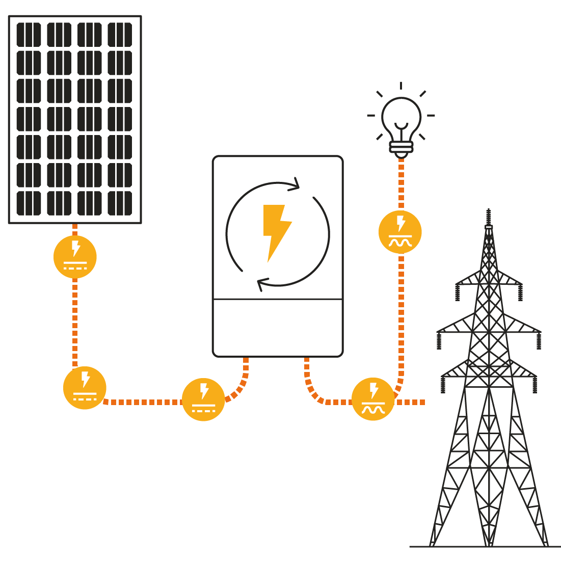 Zeichnung Solarpanel und Wechselrichter