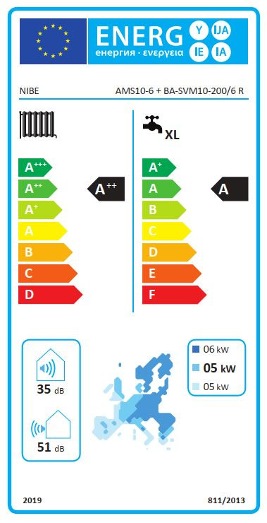 Nibe Luft-/Wasser-Wärmepumpe Split Kompakt, Energielabel