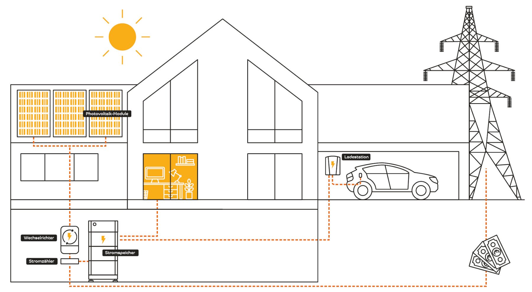 Illustration Solaranlage Haus Darstellung Haus mit Solaranlage
